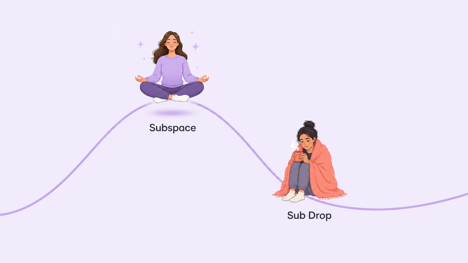 An arc showing a figure rising into subspace at the peak and descending into sub drop, wrapped in a blanket, at the valley