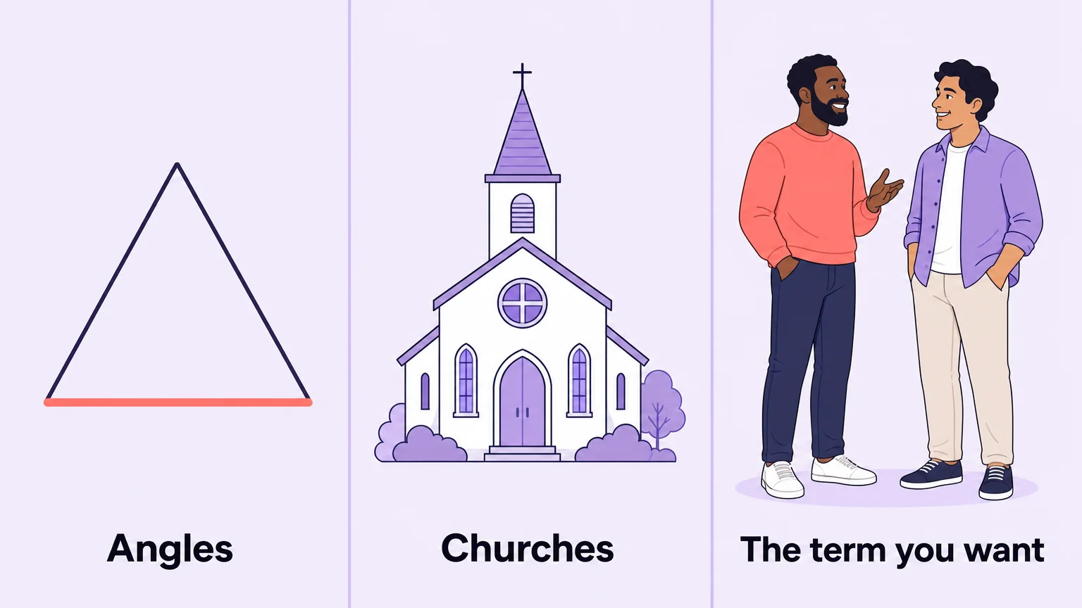 Three meanings of the word side: angles, churches, and the queer term