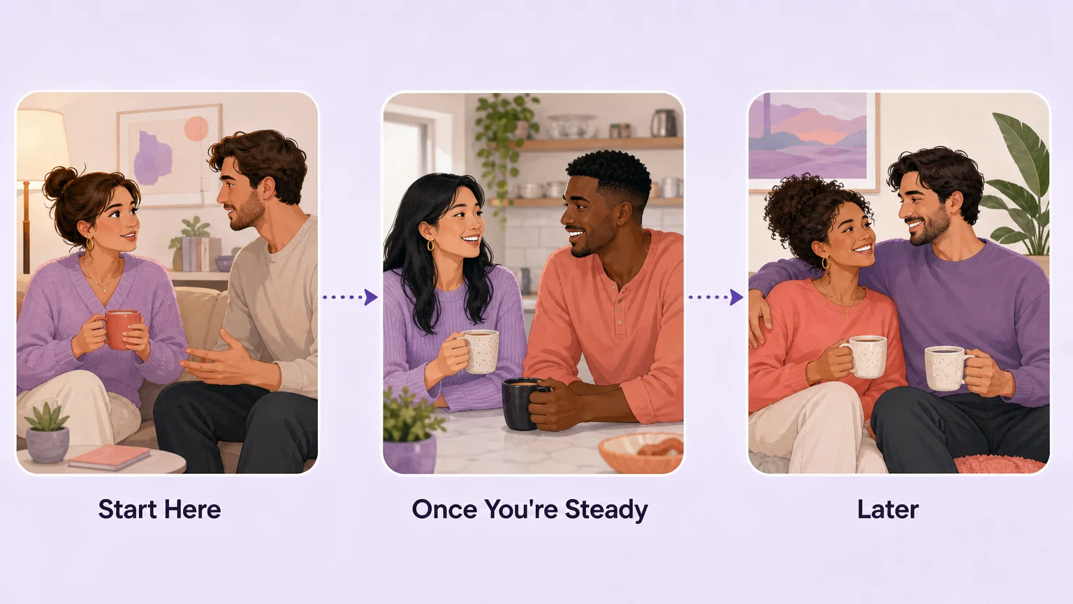 Three-tier progression of submissive rules from start here through once you are steady to later