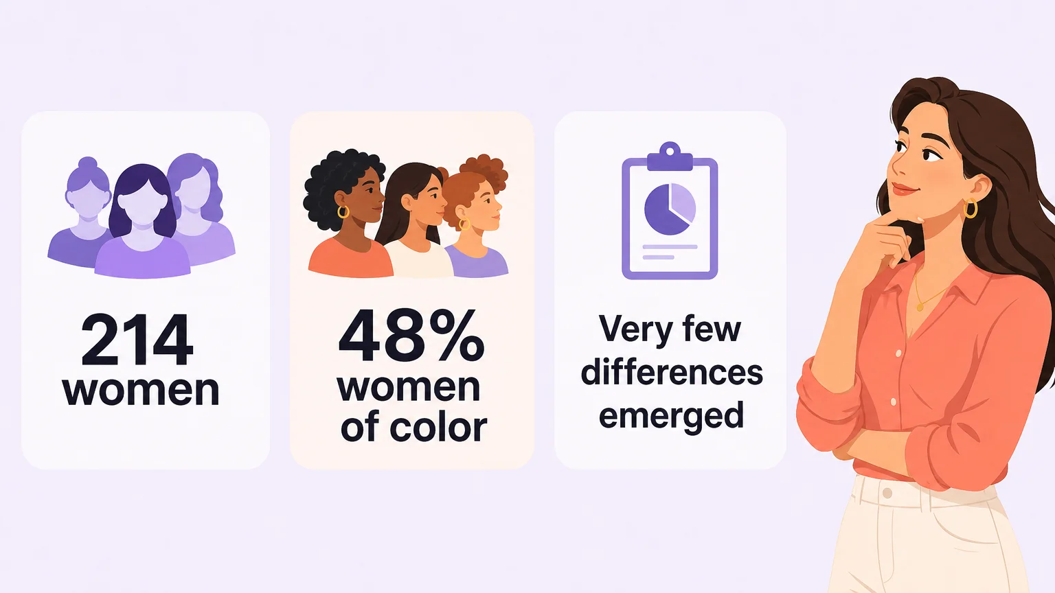 The Walker 2012 study findings: 214 women, 48% women of color, and very few differences emerging between labels