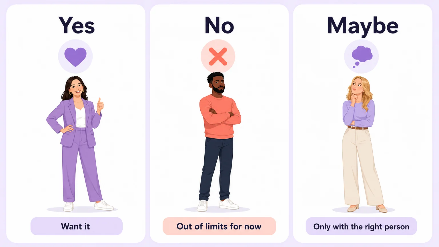 Yes, No and Maybe columns for building a personal limits list before negotiating