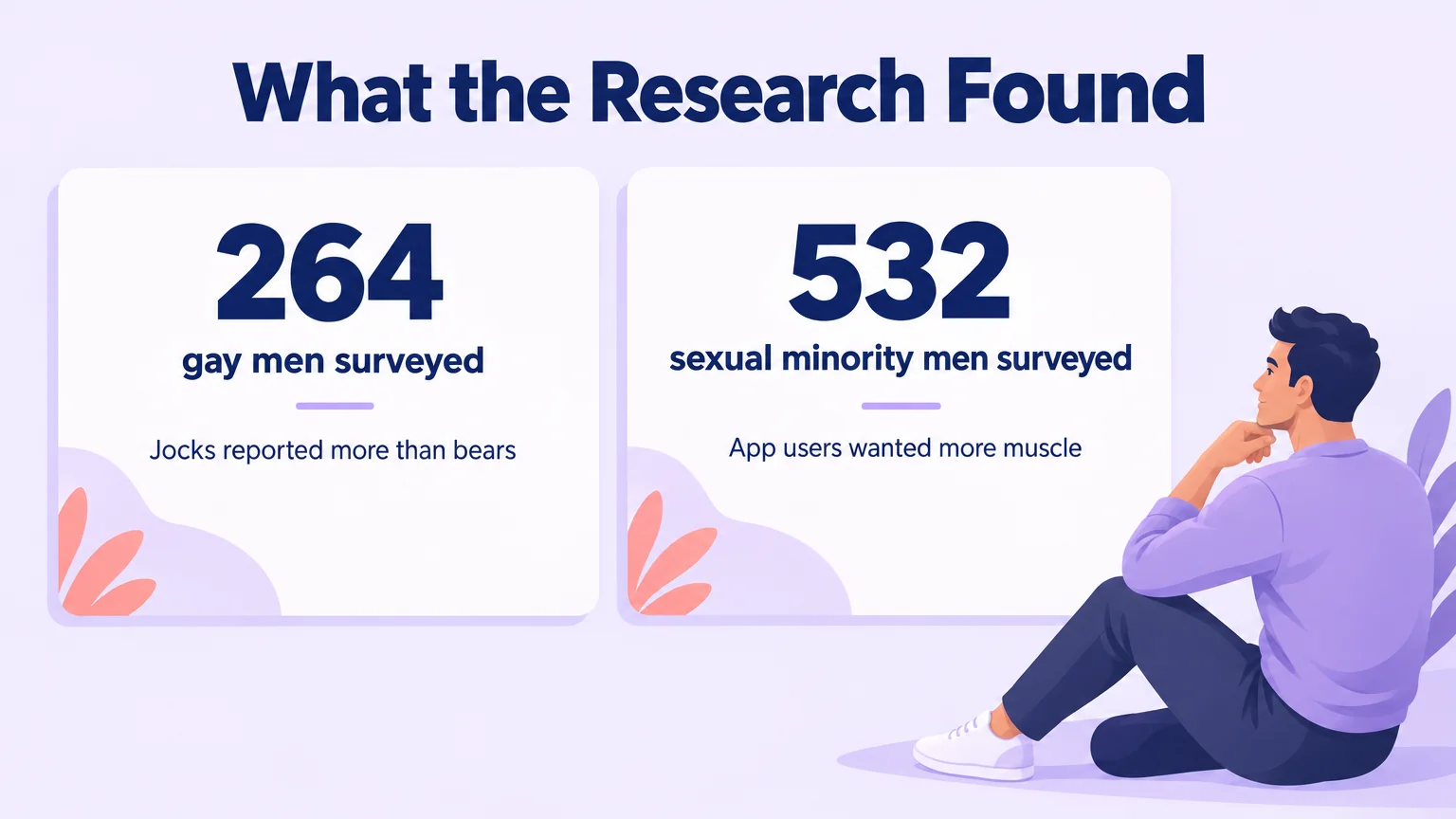 Two study cards showing 264 gay men and 532 sexual minority men surveyed