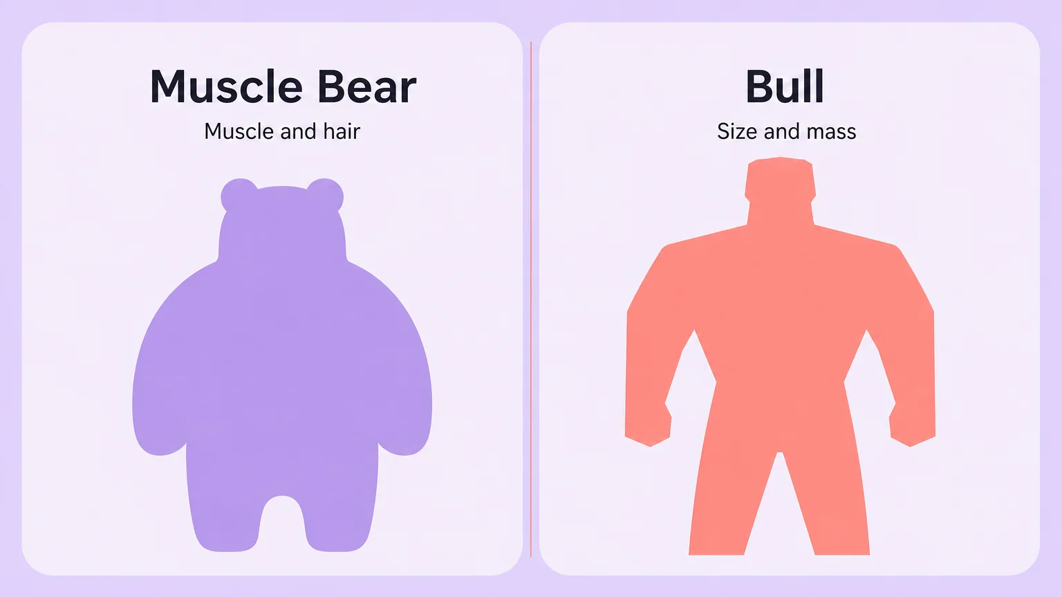 Side-by-side comparison of the muscle bear and bull labels