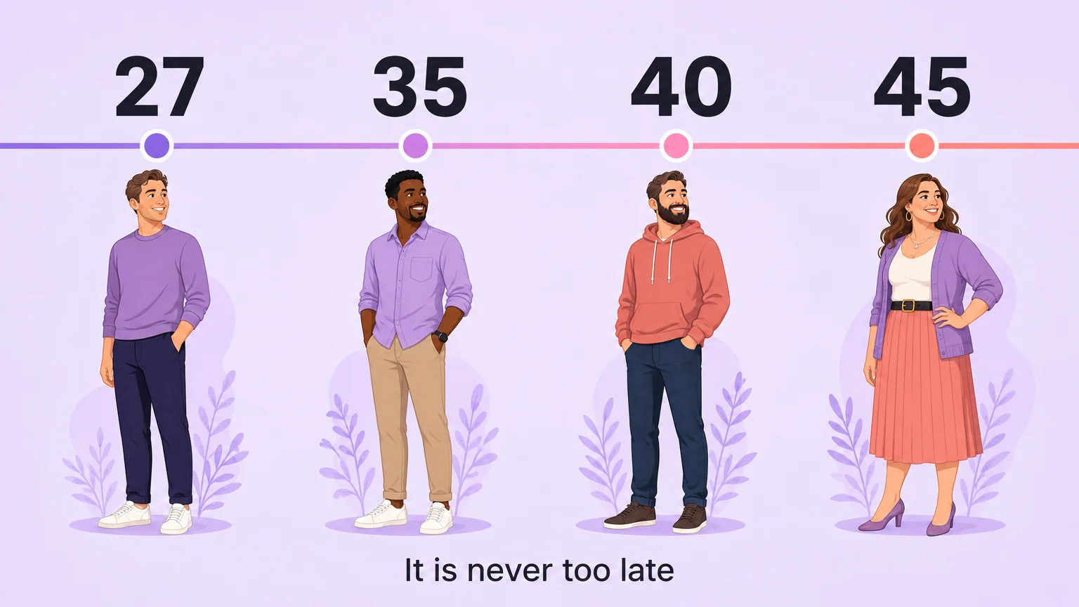 Timeline showing people coming out at 27, 35, 40 and 45, with the note that it is never too late