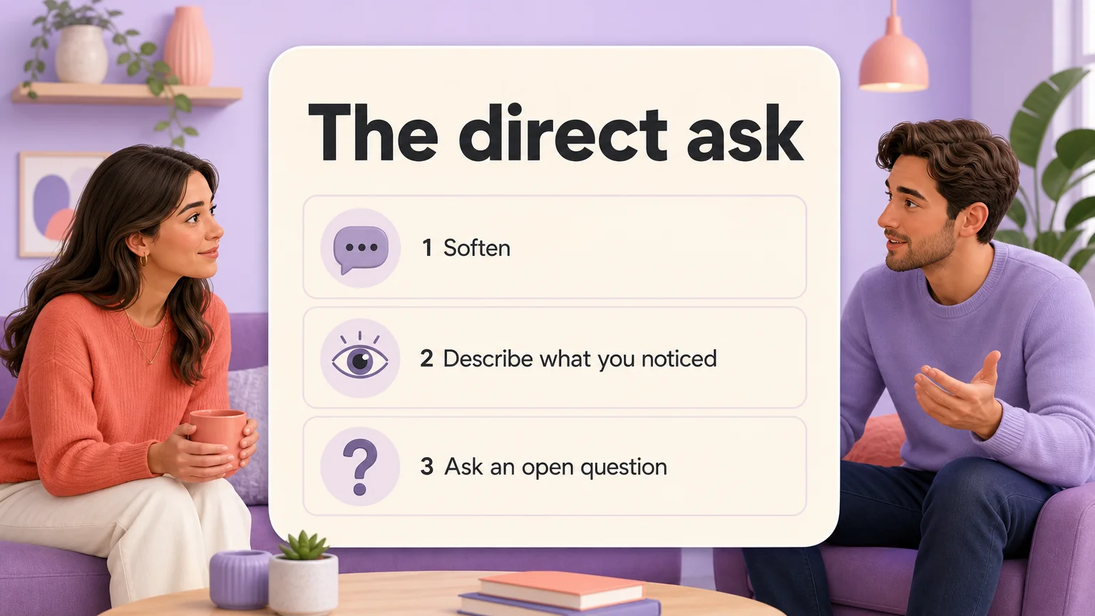 Card showing the three-move direct ask: soften, describe what you noticed, ask an open question