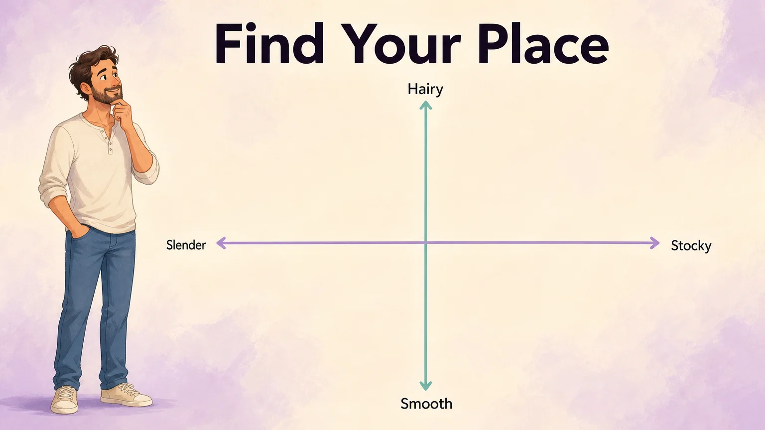 Two-axis chart for finding your gay body type by build and body hair