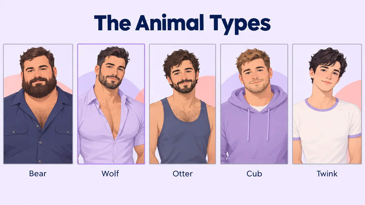 Illustration of five gay body-type labels in a row: Bear, Wolf, Otter, Cub and Twink