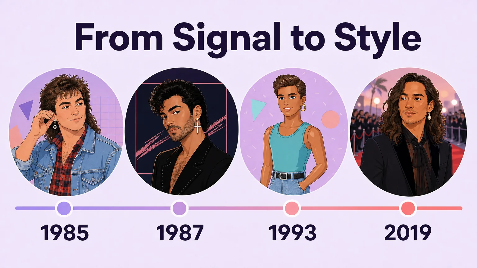 Timeline of the gay ear in pop culture across 1985, 1987, 1993 and 2019, from a film earring to a pearl at the Met Gala