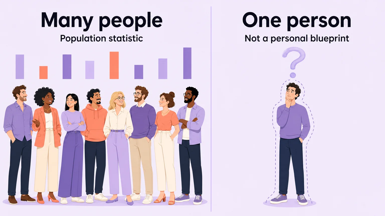 Two-panel diagram contrasting a population statistic across many people with a single person