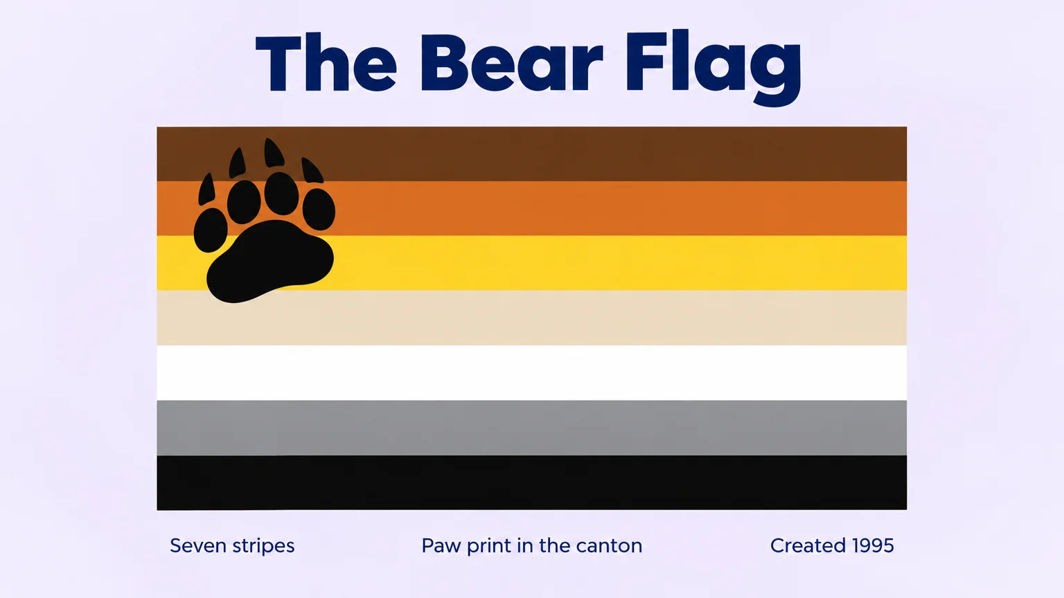 The International Bear Brotherhood Flag with seven horizontal stripes and a black bear paw print in the upper-left canton