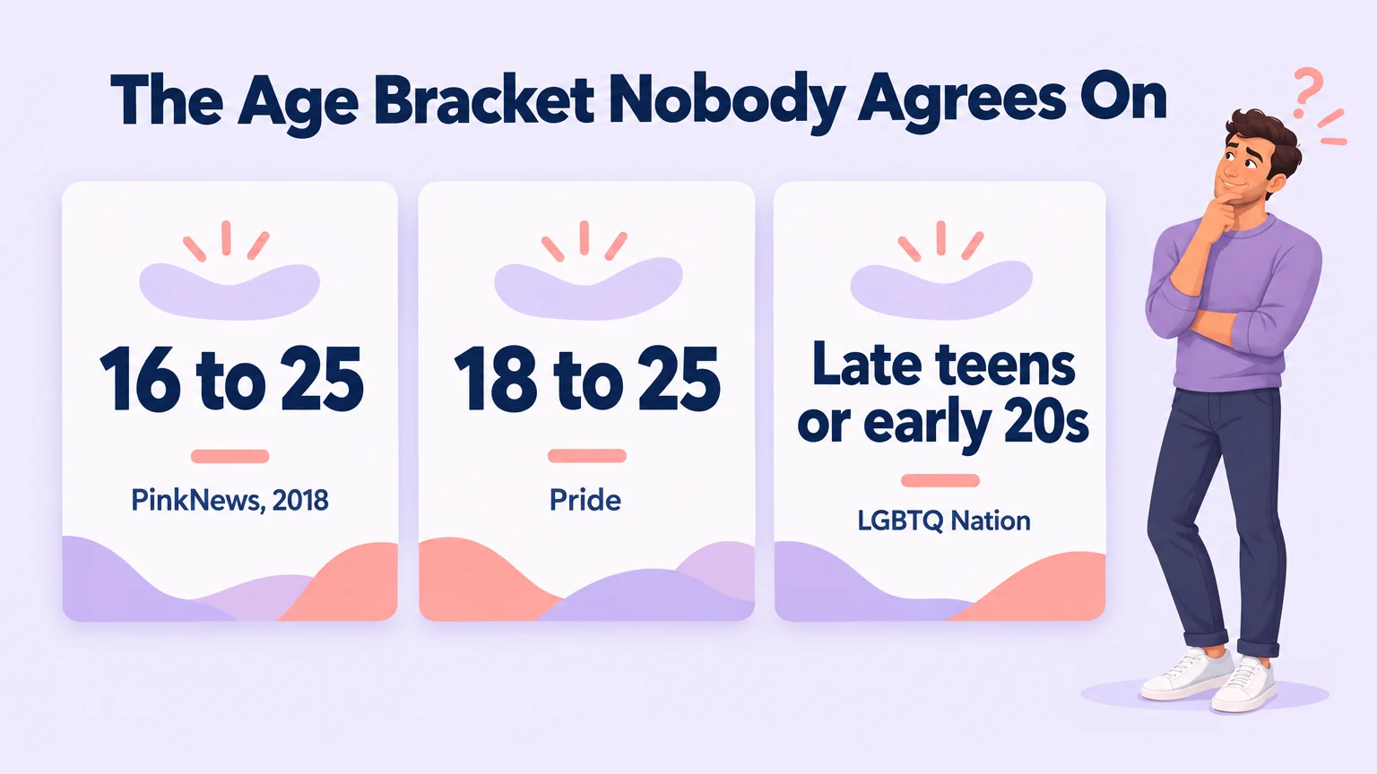 Three conflicting age ranges for twinks, attributed to PinkNews, Pride and LGBTQ Nation
