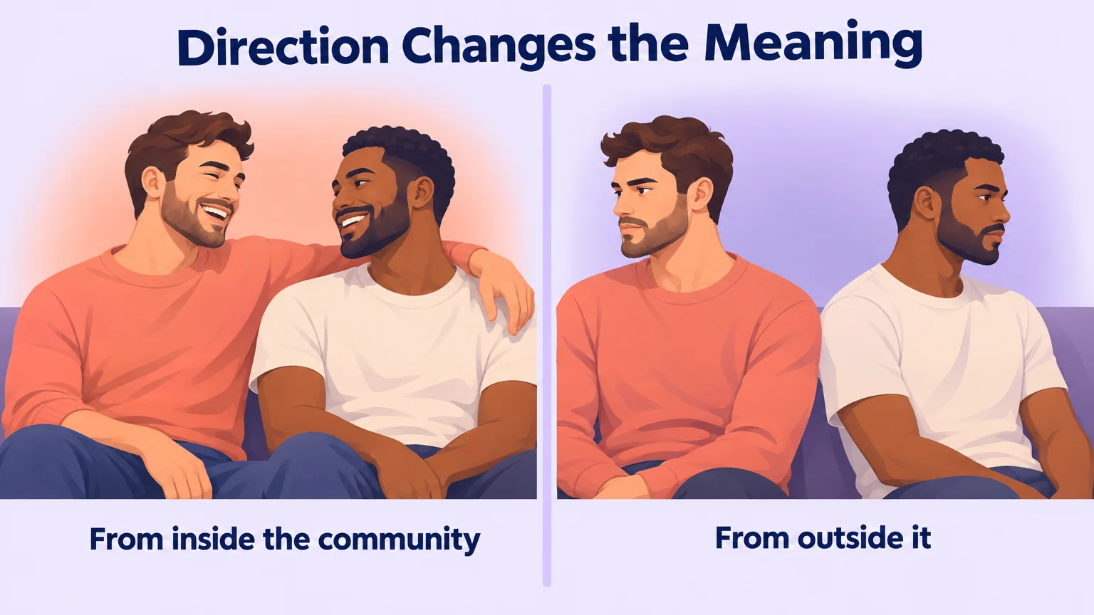 Two panels contrasting the same phrase said inside the gay community and said from outside it