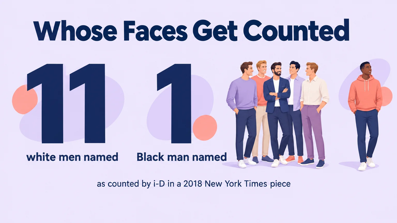 A count showing 11 white men and one Black man named as twinks, as counted by i-D in a 2018 New York Times piece
